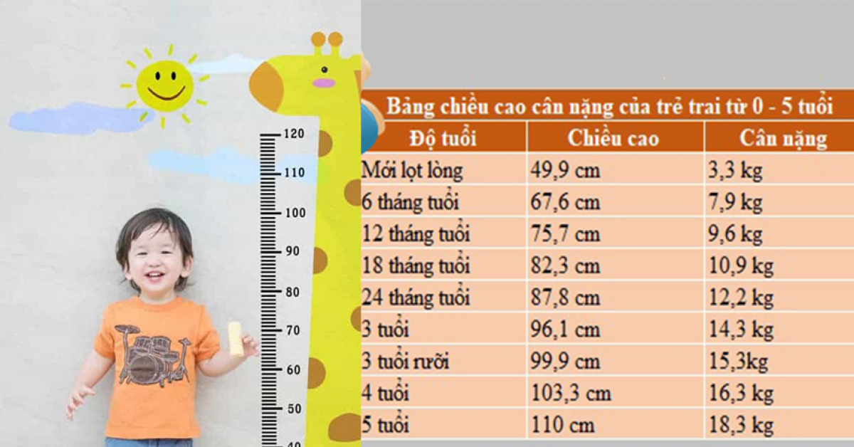 Cân nặng và chiều cao bình thường của trẻ là bao nhiêu?